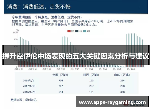 提升霍伊伦中场表现的五大关键因素分析与建议