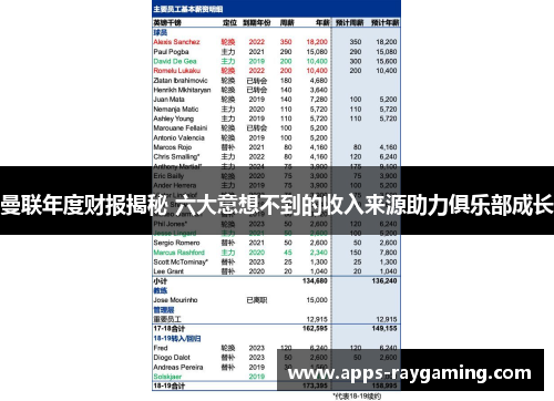 曼联年度财报揭秘 六大意想不到的收入来源助力俱乐部成长