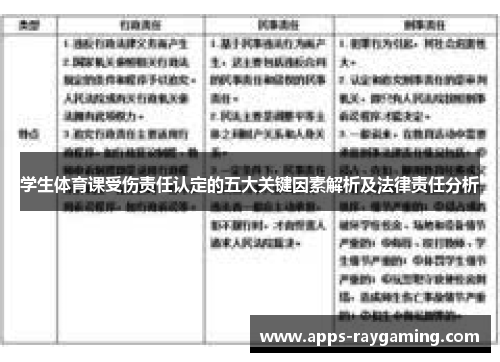 学生体育课受伤责任认定的五大关键因素解析及法律责任分析