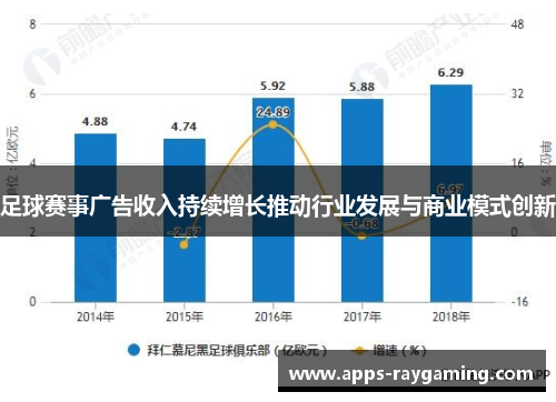 足球赛事广告收入持续增长推动行业发展与商业模式创新
