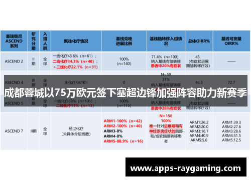 成都蓉城以75万欧元签下塞超边锋加强阵容助力新赛季