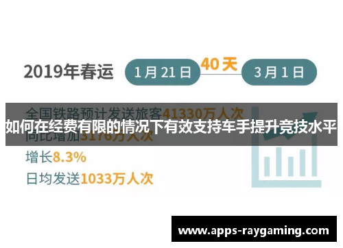 如何在经费有限的情况下有效支持车手提升竞技水平