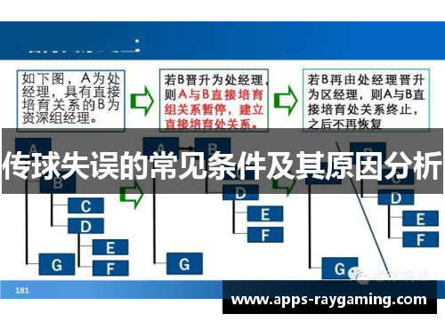 传球失误的常见条件及其原因分析