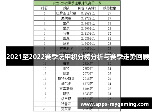 2021至2022赛季法甲积分榜分析与赛季走势回顾
