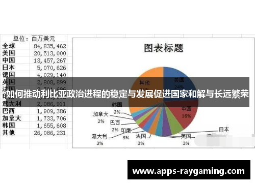 如何推动利比亚政治进程的稳定与发展促进国家和解与长远繁荣