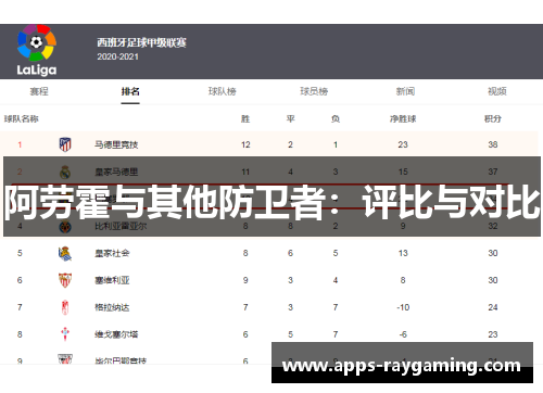 阿劳霍与其他防卫者：评比与对比