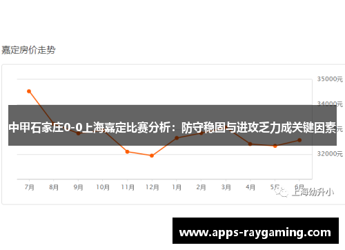 中甲石家庄0-0上海嘉定比赛分析：防守稳固与进攻乏力成关键因素