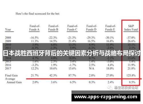 日本战胜西班牙背后的关键因素分析与战略布局探讨